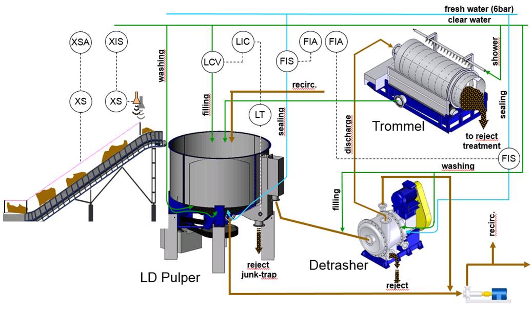 Detrasher Controls