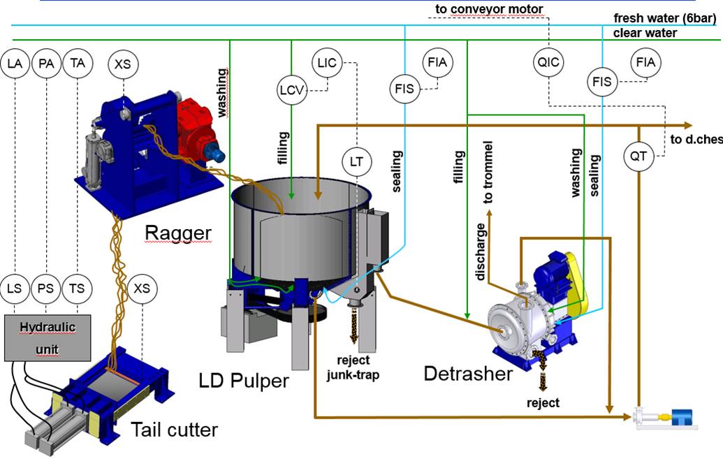 Low Density Pulper– controls 2