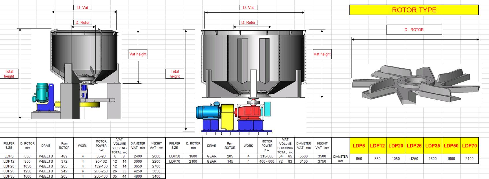 LD PULPER – models