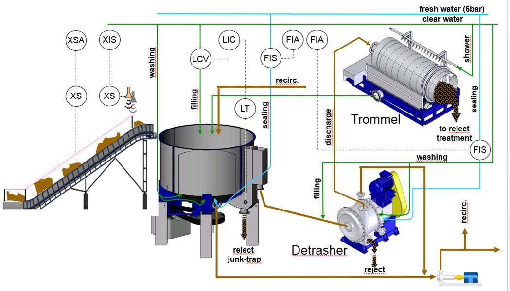 Low Density Pulper– controls 1